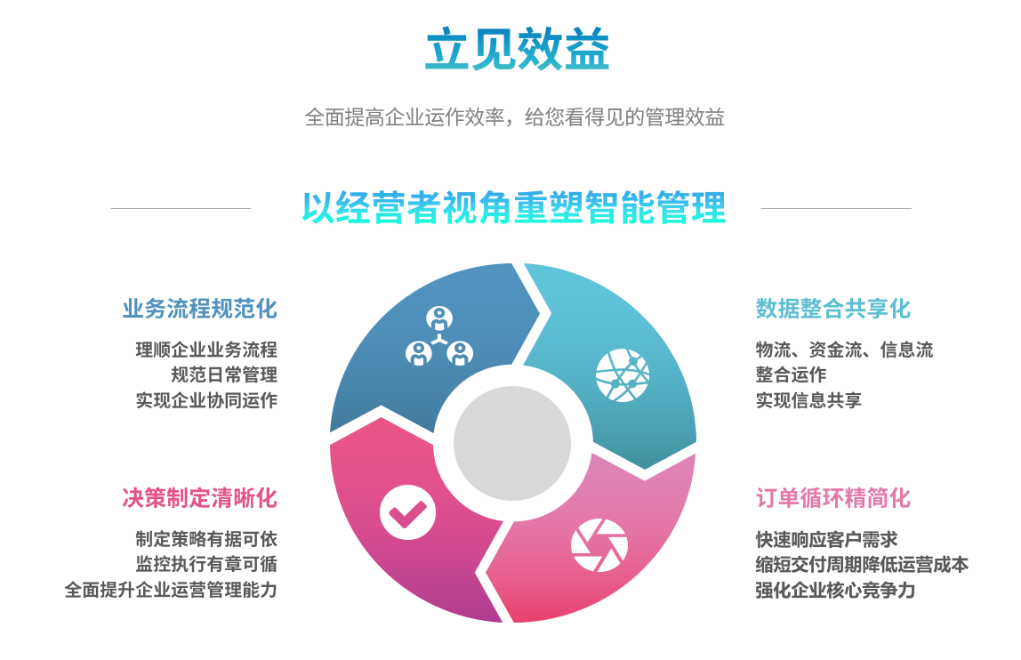 ERP的实施步骤有哪些?
